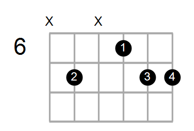 D#min7#5/E Chord